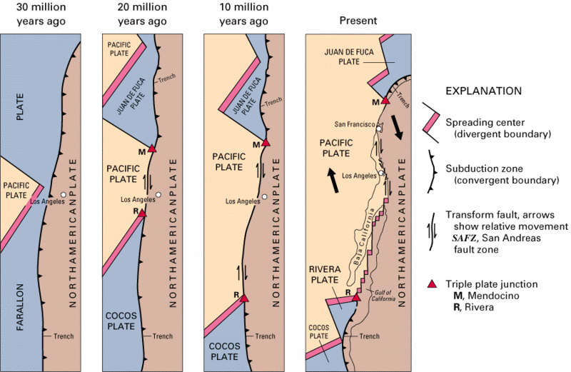 Tracking Tetonic Plates