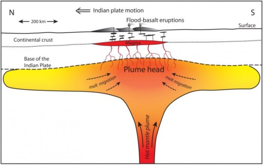Did dinosaur-killing asteroid affect the largest lava flows on Earth?