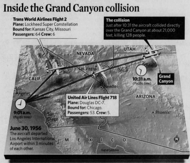 Throwback Thursday #323: June 30, 1956 Mid-Air Collision Over the Grand Canyon